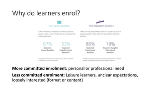 Why do learners enrol?
More committed enrolment: personal or professional need
Less committed enrolment: Leisure learners,...