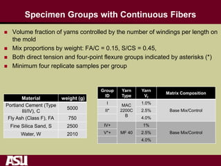 Specimen Groups with Continuous Fibers
 Volume fraction of yarns controlled by the number of windings per length on
the mold
 Mix proportions by weight: FA/C = 0.15, S/CS = 0.45,
 Both direct tension and four-point flexure groups indicated by asterisks (*)
 Minimum four replicate samples per group
Group
ID
Yarn
Type
Yarn
Vf
Matrix Composition
I
MAC
2200C
B
1.0%
Base Mix/ControlII* 2.5%
4.0%
IV+
MF 40
1%
Base Mix/ControlV*+ 2.5%
4.0%
Material weight (g)
Portland Cement (Type
III/IV), C
5000
Fly Ash (Class F), FA 750
Fine Silica Sand, S 2500
Water, W 2010
 
