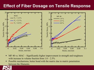 Effect of Fiber Dosage on Tensile Response
 MF 40 vs. MAC – Significantly higher improvement in strength and toughness
with increase in volume fraction from 1.0 – 2.5%
 Possible mechanisms, better bond with the matrix due to matrix penetration
between the filaments.
 