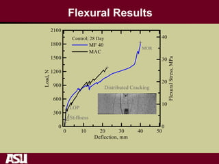 Flexural Results
 