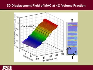 3D Displacement Field of MAC at 4% Volume Fraction
 