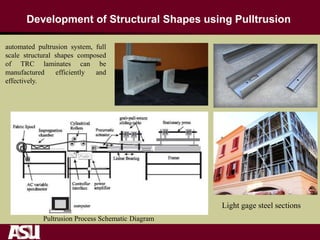 Development of Structural Shapes using Pulltrusion
automated pultrusion system, full
scale structural shapes composed
of TRC laminates can be
manufactured efficiently and
effectively.
Pultrusion Process Schematic Diagram
Light gage steel sections
 