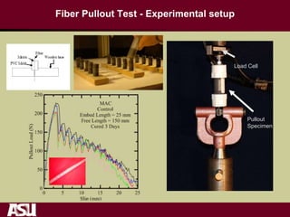Fiber Pullout Test - Experimental setup
Load Cell
Pullout
Specimen
 