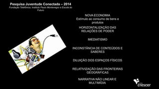 NOVA ECONOMIA
Estímulo ao consumo de bens e
produtos
HORIZONTALIZAÇÃO DAS
RELAÇÕES DE PODER
IMEDIATISMO
INCONSTÂNCIA DE CONTEÚDOS E
SABERES
DILUIÇÃO DOS ESPAÇOS FÍSICOS
RELATIVIZAÇÃO DAS FRONTEIRAS
GEOGRÁFICAS
NARRATIVA NÃO LINEAR E
MULTIMÍDIA
Pesquisa Juventude Conectada – 2014
Fundação Telefônica, Instituto Paulo Montenegro e Escola do
Futuro
 