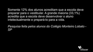 Somente 12% dos alunos acreditam que a escola deve
preparar para o vestibular. A grande maioria (33,1%)
acredita que a escola deve desenvolver o aluno
intelectualmente e prepará-lo para a vida.
Pesquisa feita pelos alunos do Colégio Monteiro Lobato -
SP
 