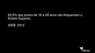 83,5% dos jovens de 18 a 24 anos não frequentam o
Ensino Superior.
IDEB, 2013
 