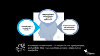 Habilidades socioemocionais – se relacionam com a personalidade,
pontualidade, ética, responsabilidade, empatía e capacidade de
adaptaçãos
Formação para o
mercado de
trabalho
Desenvolvimento
de habilidades
cognitivas
tradicionais
Desenvolvimento
de habilidades
socioemocionais
 