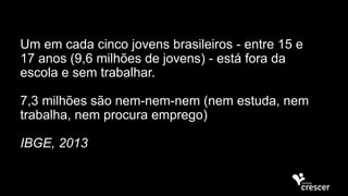 Um em cada cinco jovens brasileiros - entre 15 e
17 anos (9,6 milhões de jovens) - está fora da
escola e sem trabalhar.
7,3 milhões são nem-nem-nem (nem estuda, nem
trabalha, nem procura emprego)
IBGE, 2013
 