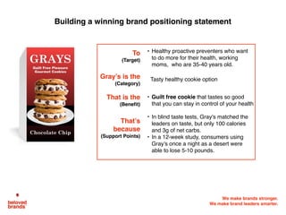 We make brands stronger.
We make brand leaders smarter.
Building a winning brand positioning statement
To
(Target)
• Healthy proactive preventers who want
to do more for their health, working
moms, who are 35-40 years old.
Gray’s is the
(Category)
Tasty healthy cookie option
That is the
(Beneﬁt)
• Guilt free cookie that tastes so good
that you can stay in control of your health
That’s
because
(Support Points)
• In blind taste tests, Gray’s matched the
leaders on taste, but only 100 calories
and 3g of net carbs.
• In a 12-week study, consumers using
Gray’s once a night as a desert were
able to lose 5-10 pounds.
 