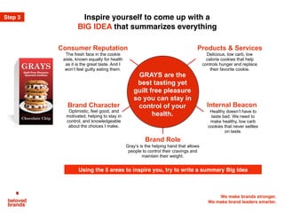 We make brands stronger.
We make brand leaders smarter.
Delicious, low carb, low
calorie cookies that help
controls hunger and replace
their favorite cookie.
Products & ServicesConsumer Reputation
The fresh face in the cookie
aisle, known equally for health
as it is the great taste. And I
won’t feel guilty eating them.
Brand Role
Healthy doesn’t have to
taste bad. We need to
make healthy, low carb
cookies that never settles
on taste.
Internal Beacon
Gray’s is the helping hand that allows
people to control their cravings and
maintain their weight.
GRAYS are the
best tasting yet
guilt free pleasure
so you can stay in
control of your
health.
Optimistic, feel good, and
motivated, helping to stay in
control, and knowledgeable
about the choices I make.
Brand Character
Inspire yourself to come up with a
BIG IDEA that summarizes everything
Using the 5 areas to inspire you, try to write a summary Big Idea
Step 3
 