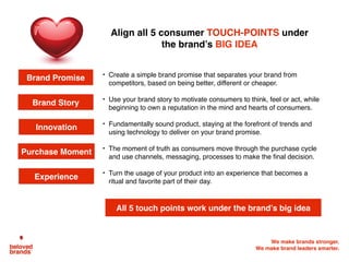 We make brands stronger.
We make brand leaders smarter.
• Create a simple brand promise that separates your brand from
competitors, based on being better, different or cheaper.
• Use your brand story to motivate consumers to think, feel or act, while
beginning to own a reputation in the mind and hearts of consumers.
• Fundamentally sound product, staying at the forefront of trends and
using technology to deliver on your brand promise.
• The moment of truth as consumers move through the purchase cycle
and use channels, messaging, processes to make the ﬁnal decision.
• Turn the usage of your product into an experience that becomes a
ritual and favorite part of their day.
Brand Promise
Purchase Moment
Innovation
Experience
Align all 5 consumer TOUCH-POINTS under
the brand’s BIG IDEA
All 5 touch points work under the brand’s big idea
Brand Story
 