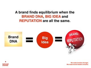 We make brands stronger.
We make brand leaders smarter.
Brand
DNA
A brand ﬁnds equilibrium when the
BRAND DNA, BIG IDEA and
REPUTATION are all the same.
Big
Idea
 