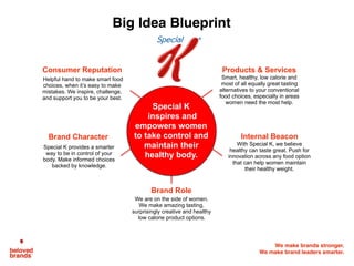 We make brands stronger.
We make brand leaders smarter.
Smart, healthy, low calorie and
most of all equally great tasting
alternatives to your conventional
food choices, especially in areas
women need the most help.
Products & ServicesConsumer Reputation
Helpful hand to make smart food
choices, when it’s easy to make
mistakes. We inspire, challenge,
and support you to be your best.
Brand Role
With Special K, we believe
healthy can taste great. Push for
innovation across any food option
that can help women maintain
their healthy weight.
Internal Beacon
We are on the side of women.
We make amazing tasting,
surprisingly creative and healthy
low calorie product options.
Special K provides a smarter
way to be in control of your
body. Make informed choices
backed by knowledge.
Brand Character
Big Idea Blueprint
Special K
inspires and
empowers women
to take control and
maintain their
healthy body.
 