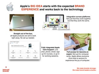 We make brands stronger.
We make brand leaders smarter.
Straight out of the box,
all Apple products are set to work
right away. No set up needed.
Full access for become an
expert. Not just for computer
nerds, Apple allows everyone
(from kids to seniors) to
experience the joy of computer.
Apple’s BIG IDEA starts with the expected BRAND
EXPERIENCE and works back to the technology
Integration across platforms.
Not just that they work together,
but that they work the same.
Fully integrated Apple
Care Support. Live
chat, phone, email, sign
up for courses, or go in
for working sessions.
 