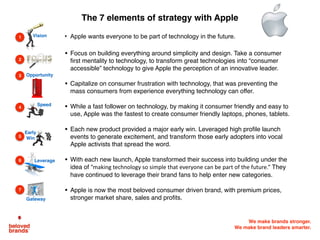 We make brands stronger.
We make brand leaders smarter.
The 7 elements of strategy with Apple
• Apple wants everyone to be part of technology in the future.
• Focus on building everything around simplicity and design. Take a consumer
first mentality to technology, to transform great technologies into “consumer
accessible” technology to give Apple the perception of an innovative leader.
• Capitalize on consumer frustration with technology, that was preventing the
mass consumers from experience everything technology can offer.
• While a fast follower on technology, by making it consumer friendly and easy to
use, Apple was the fastest to create consumer friendly laptops, phones, tablets.
• Each new product provided a major early win. Leveraged high profile launch
events to generate excitement, and transform those early adopters into vocal
Apple activists that spread the word.
• With each new launch, Apple transformed their success into building under the
idea of “making	technology	so	simple	that	everyone	can	be	part	of	the	future.”	They
have continued to leverage their brand fans to help enter new categories.
• Apple is now the most beloved consumer driven brand, with premium prices,
stronger market share, sales and profits.
Vision
Early
Win
Speed
Leverage
Gateway
Opportunity
1
2
3
4
5
6
7
 