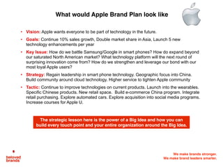 We make brands stronger.
We make brand leaders smarter.
• Vision: Apple wants everyone to be part of technology in the future.
• Goals: Continue 10% sales growth, Double market share in Asia, Launch 5 new
technology enhancements per year
• Key Issue: How do we battle Samsung/Google in smart phones? How do expand beyond
our saturated North American market? What technology platform will the next round of
surprising innovation come from? How do we strengthen and leverage our bond with our
most loyal Apple users?
• Strategy: Regain leadership in smart phone technology. Geographic focus into China.
Build community around cloud technology. Higher service to tighten Apple community
• Tactic: Continue to improve technologies on current products. Launch into the wearables.
Specific Chinese products. New retail space. Build e-commerce China program. Integrate
retail purchasing. Explore automated cars. Explore acquisition into social media programs.
Increase courses for Apple U.
What would Apple Brand Plan look like
The strategic lesson here is the power of a Big Idea and how you can
build every touch point and your entire organization around the Big Idea.
 