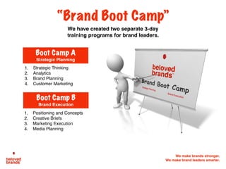 We make brands stronger.
We make brand leaders smarter.
“Brand Boot Camp”
We have created two separate 3-day
training programs for brand leaders.
1. Strategic Thinking
2. Analytics
3. Brand Planning
4. Customer Marketing
1. Positioning and Concepts
2. Creative Briefs
3. Marketing Execution
4. Media Planning
Boot Camp A
Strategic Planning
Boot Camp B
Brand Execution
 