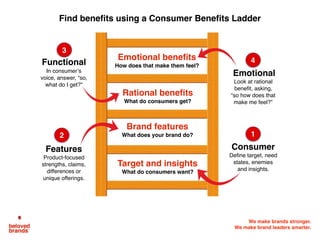 We make brands stronger.
We make brand leaders smarter.
Target and insights	What do consumers want?
Brand features	What do...