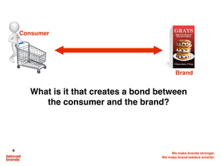 We make brands stronger.
We make brand leaders smarter.
What is it that creates a bond between
the consumer and the brand?...