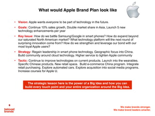 We make brands stronger.
We make brand leaders smarter.
• Vision: Apple wants everyone to be part of technology in the fut...