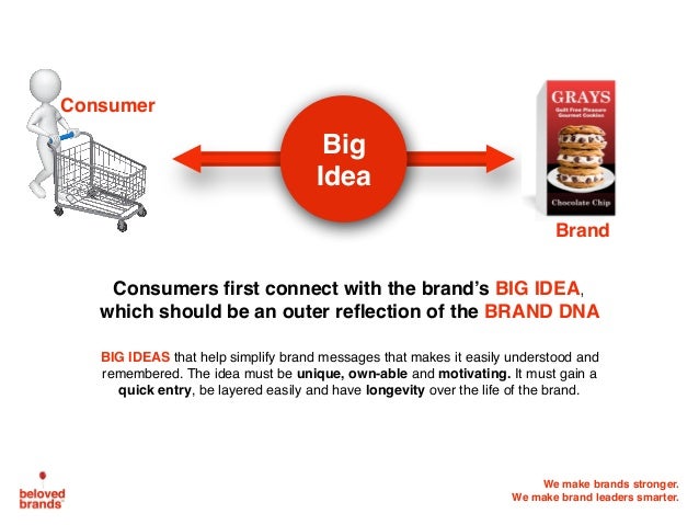 How to find your brand's Big Idea