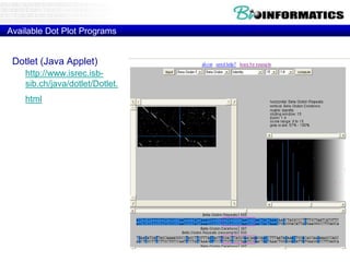Available Dot Plot Programs
Dotlet (Java Applet)
http://www.isrec.isb-
sib.ch/java/dotlet/Dotlet.
html
 