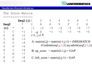 The Score Matrix
----------------
Seq1(j)1 2 3 4 5 6 7
Seq2 * C K H V F C R
(i) * 0 -1 -2 -3 -4 -5 -6 -7
1 C -1 1 0 -1 -2 -3 -4 -5
2 K -2 0 2 1 0 -1 -2 -3
3 K -3 -1 1 1 0 -1 -2 -3
4 C -4 -2 0 0 0 -1 0 -1
5 F -5 -3 -1 -1 -1 1 0 -1
6 C -6 -4 -2 -2 -2 0 2 1
7 K -7 -5 -3 -3 -3 -1 1 1
8 C -8 -6 -4 -4 -4 -2 0 0
9 V -9 -7 -5 -5 -3 -3 -1 -1
a
bc
A: matrix(i,j) = matrix(i-1,j-1) + (MIS)MATCH
if (substr(seq1,j-1,1) eq substr(seq2,i-1,1)
B: up_score = matrix(i-1,j) + GAP
C: left_score = matrix(i,j-1) + GAP
Needleman-Wunsch-Simple.py
 