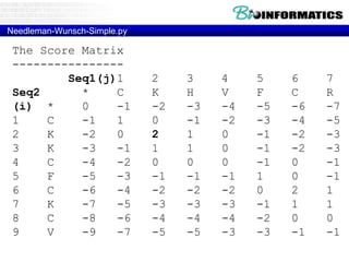 The Score Matrix
----------------
Seq1(j)1 2 3 4 5 6 7
Seq2 * C K H V F C R
(i) * 0 -1 -2 -3 -4 -5 -6 -7
1 C -1 1 0 -1 -2 -3 -4 -5
2 K -2 0 2 1 0 -1 -2 -3
3 K -3 -1 1 1 0 -1 -2 -3
4 C -4 -2 0 0 0 -1 0 -1
5 F -5 -3 -1 -1 -1 1 0 -1
6 C -6 -4 -2 -2 -2 0 2 1
7 K -7 -5 -3 -3 -3 -1 1 1
8 C -8 -6 -4 -4 -4 -2 0 0
9 V -9 -7 -5 -5 -3 -3 -1 -1
Needleman-Wunsch-Simple.py
 