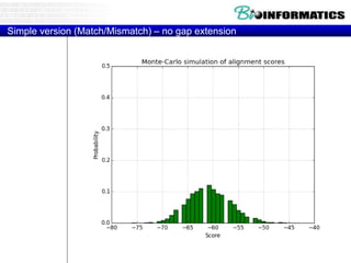 Simple version (Match/Mismatch) – no gap extension
 