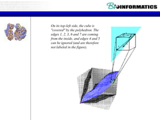 On its top-left side, the cube is
"covered" by the polyhedron. The
edges 1, 2, 3, 6 and 7 are coming
from the inside, and edges 4 and 5
can be ignored (and are therefore
not labeled in the figure).
 