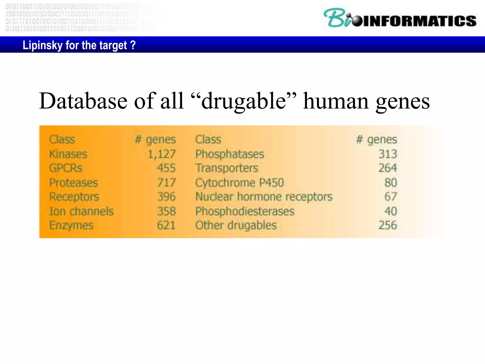 Lipinsky for the target ?
Database of all “drugable” human genes
 