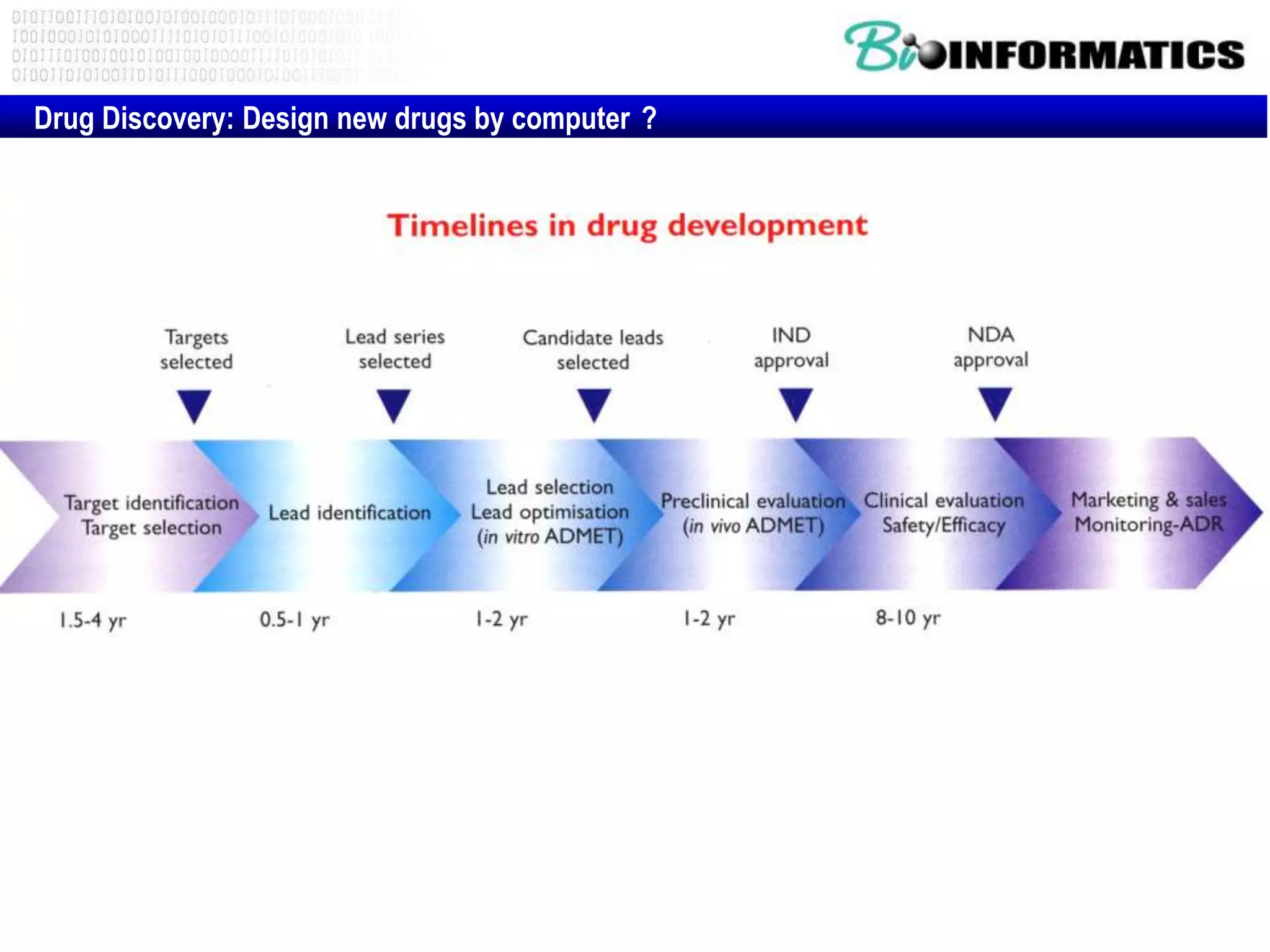 Drug Discovery: Design new drugs by computer ?
 