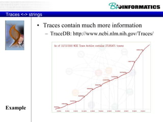 Traces <-> strings
• Traces contain much more information
– TraceDB: http://www.ncbi.nlm.nih.gov/Traces/
Example
 