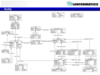 BioSQL
 