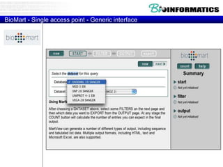 BioMart - Single access point - Generic interface
 