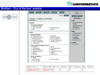 BioMart - ‘Out of the box’ website
 