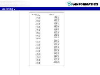my %AA1 = (
'UUU','F',
'UUC','F',
'UUA','L',
'UUG','L',
'UCU','S',
'UCC','S',
'UCA','S',
'UCG','S',
'UAU','Y',
'UAC','Y',
'UAA','*',
'UAG','*',
'UGU','C',
'UGC','C',
'UGA','*',
'UGG','W',
'CUU','L',
'CUC','L',
'CUA','L',
'CUG','L',
'CCU','P',
'CCC','P',
'CCA','P',
'CCG','P',
'CAU','H',
'CAC','H',
'CAA','Q',
'CAG','Q',
'CGU','R',
'CGC','R',
'CGA','R',
'CGG','R',
'AUU','I',
'AUC','I',
'AUA','I',
'AUG','M',
'ACU','T',
'ACC','T',
'ACA','T',
'ACG','T',
'AAU','N',
'AAC','N',
'AAA','K',
'AAG','K',
'AGU','S',
'AGC','S',
'AGA','R',
'AGG','R',
'GUU','V',
'GUC','V',
'GUA','V',
'GUG','V',
'GCU','A',
'GCC','A',
'GCA','A',
'GCG','A',
'GAU','D',
'GAC','D',
'GAA','E',
'GAG','E',
'GGU','G',
'GGC','G',
'GGA','G',
'GGG','G' );
Oefening 2
 