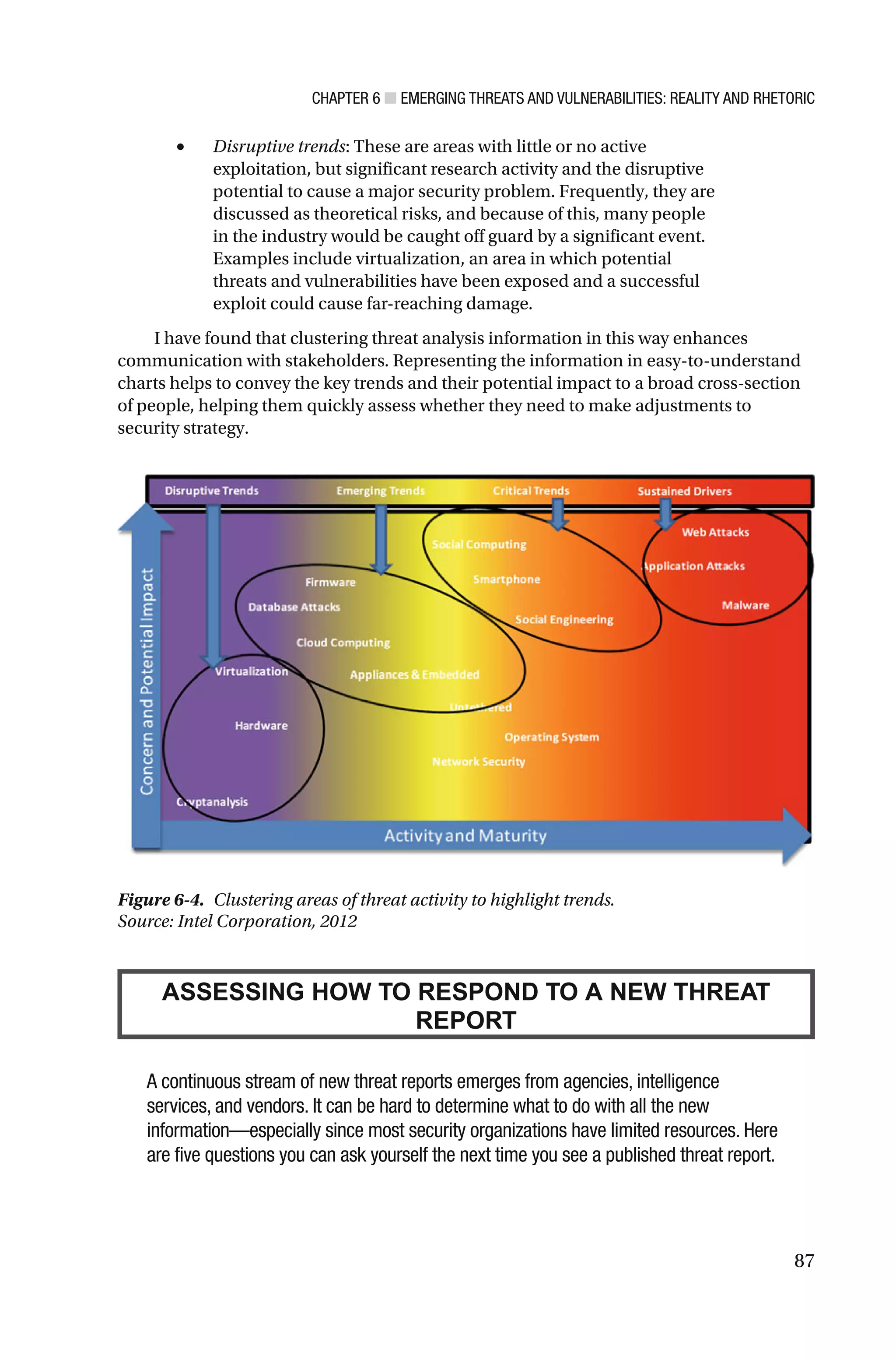 CHAPTER 6 ■ EMERGING THREATS AND VULNERABILITIES: REALITY AND RHETORIC
87
• Disruptive trends: These are areas with little or no active
exploitation, but significant research activity and the disruptive
potential to cause a major security problem. Frequently, they are
discussed as theoretical risks, and because of this, many people
in the industry would be caught off guard by a significant event.
Examples include virtualization, an area in which potential
threats and vulnerabilities have been exposed and a successful
exploit could cause far-reaching damage.
I have found that clustering threat analysis information in this way enhances
communication with stakeholders. Representing the information in easy-to-understand
charts helps to convey the key trends and their potential impact to a broad cross-section
of people, helping them quickly assess whether they need to make adjustments to
security strategy.
ASSESSING HOW TO RESPOND TO A NEW THREAT
REPORT
A continuous stream of new threat reports emerges from agencies, intelligence
services, and vendors. It can be hard to determine what to do with all the new
information—especially since most security organizations have limited resources. Here
are five questions you can ask yourself the next time you see a published threat report.
Figure 6-4. Clustering areas of threat activity to highlight trends.
Source: Intel Corporation, 2012
 