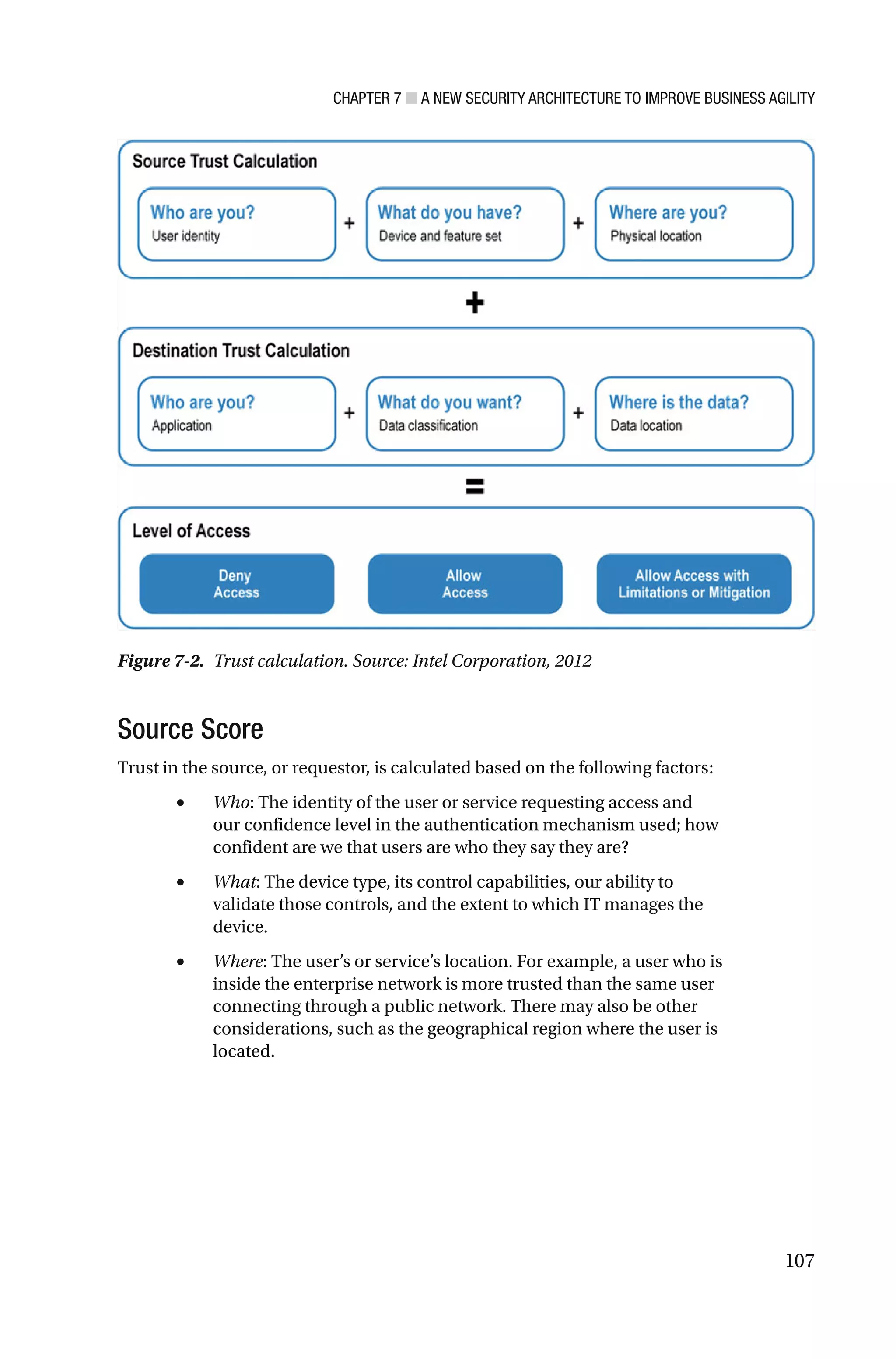 CHAPTER 7 ■ A NEW SECURITY ARCHITECTURE TO IMPROVE BUSINESS AGILITY
107
Source Score
Trust in the source, or requestor, is calculated based on the following factors:
• Who: The identity of the user or service requesting access and
our confidence level in the authentication mechanism used; how
confident are we that users are who they say they are?
• What: The device type, its control capabilities, our ability to
validate those controls, and the extent to which IT manages the
device.
• Where: The user’s or service’s location. For example, a user who is
inside the enterprise network is more trusted than the same user
connecting through a public network. There may also be other
considerations, such as the geographical region where the user is
located.
Figure 7-2. Trust calculation. Source: Intel Corporation, 2012
 
