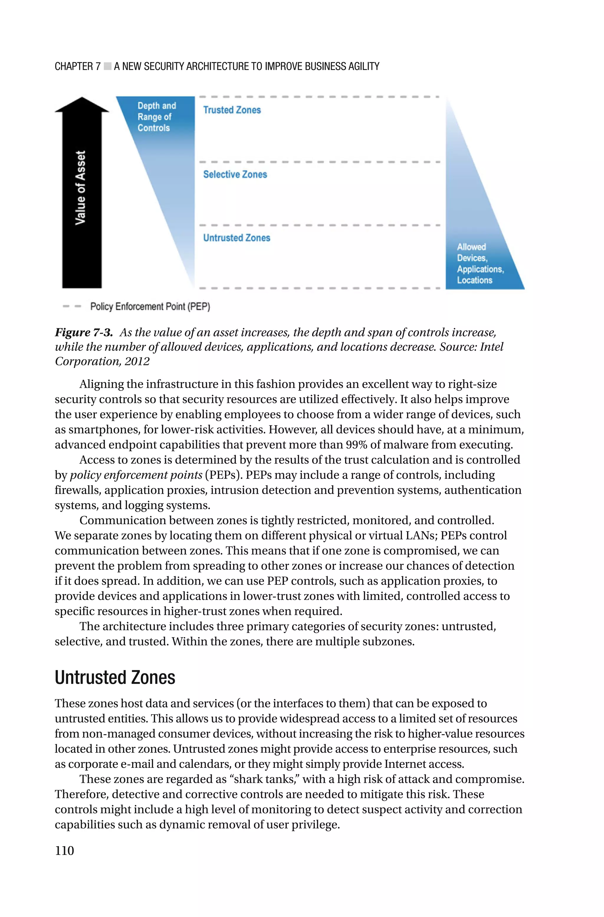 CHAPTER 7 ■ A NEW SECURITY ARCHITECTURE TO IMPROVE BUSINESS AGILITY
110
Aligning the infrastructure in this fashion provides an excellent way to right-size
security controls so that security resources are utilized effectively. It also helps improve
the user experience by enabling employees to choose from a wider range of devices, such
as smartphones, for lower-risk activities. However, all devices should have, at a minimum,
advanced endpoint capabilities that prevent more than 99% of malware from executing.
Access to zones is determined by the results of the trust calculation and is controlled
by policy enforcement points (PEPs). PEPs may include a range of controls, including
firewalls, application proxies, intrusion detection and prevention systems, authentication
systems, and logging systems.
Communication between zones is tightly restricted, monitored, and controlled.
We separate zones by locating them on different physical or virtual LANs; PEPs control
communication between zones. This means that if one zone is compromised, we can
prevent the problem from spreading to other zones or increase our chances of detection
if it does spread. In addition, we can use PEP controls, such as application proxies, to
provide devices and applications in lower-trust zones with limited, controlled access to
specific resources in higher-trust zones when required.
The architecture includes three primary categories of security zones: untrusted,
selective, and trusted. Within the zones, there are multiple subzones.
Untrusted Zones
These zones host data and services (or the interfaces to them) that can be exposed to
untrusted entities. This allows us to provide widespread access to a limited set of resources
from non-managed consumer devices, without increasing the risk to higher-value resources
located in other zones. Untrusted zones might provide access to enterprise resources, such
as corporate e-mail and calendars, or they might simply provide Internet access.
These zones are regarded as “shark tanks,” with a high risk of attack and compromise.
Therefore, detective and corrective controls are needed to mitigate this risk. These
controls might include a high level of monitoring to detect suspect activity and correction
capabilities such as dynamic removal of user privilege.
Figure 7-3. As the value of an asset increases, the depth and span of controls increase,
while the number of allowed devices, applications, and locations decrease. Source: Intel
Corporation, 2012
 