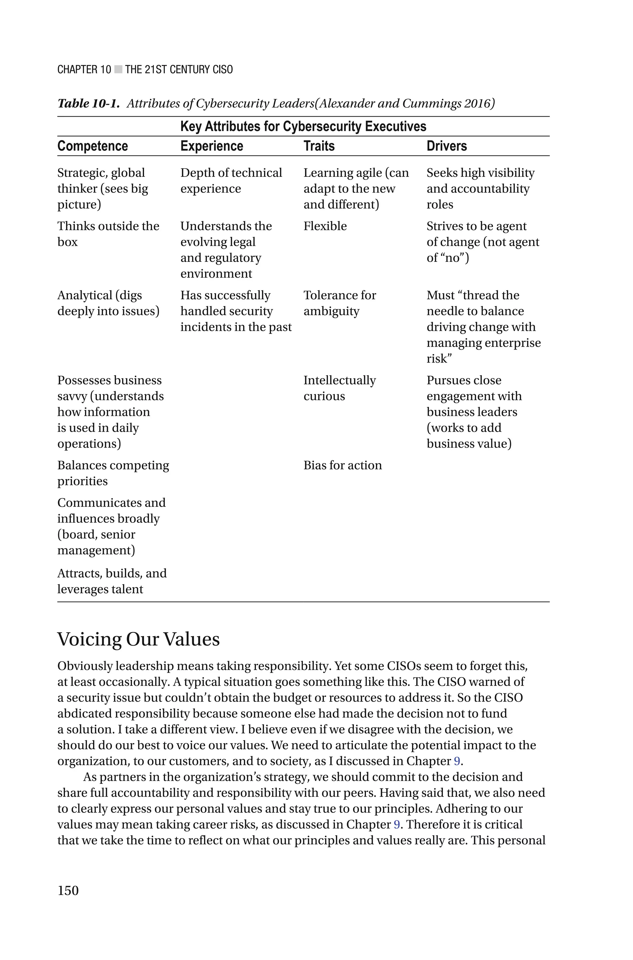 CHAPTER 10 ■ THE 21ST CENTURY CISO
150
Table 10-1. Attributes of Cybersecurity Leaders(Alexander and Cummings 2016)
Key Attributes for Cybersecurity Executives
Competence Experience Traits Drivers
Strategic, global
thinker (sees big
picture)
Depth of technical
experience
Learning agile (can
adapt to the new
and different)
Seeks high visibility
and accountability
roles
Thinks outside the
box
Understands the
evolving legal
and regulatory
environment
Flexible Strives to be agent
of change (not agent
of “no”)
Analytical (digs
deeply into issues)
Has successfully
handled security
incidents in the past
Tolerance for
ambiguity
Must “thread the
needle to balance
driving change with
managing enterprise
risk”
Possesses business
savvy (understands
how information
is used in daily
operations)
Intellectually
curious
Pursues close
engagement with
business leaders
(works to add
business value)
Balances competing
priorities
Bias for action
Communicates and
influences broadly
(board, senior
management)
Attracts, builds, and
leverages talent
Voicing Our Values
Obviously leadership means taking responsibility. Yet some CISOs seem to forget this,
at least occasionally. A typical situation goes something like this. The CISO warned of
a security issue but couldn’t obtain the budget or resources to address it. So the CISO
abdicated responsibility because someone else had made the decision not to fund
a solution. I take a different view. I believe even if we disagree with the decision, we
should do our best to voice our values. We need to articulate the potential impact to the
organization, to our customers, and to society, as I discussed in Chapter 9.
As partners in the organization’s strategy, we should commit to the decision and
share full accountability and responsibility with our peers. Having said that, we also need
to clearly express our personal values and stay true to our principles. Adhering to our
values may mean taking career risks, as discussed in Chapter 9. Therefore it is critical
that we take the time to reflect on what our principles and values really are. This personal
 