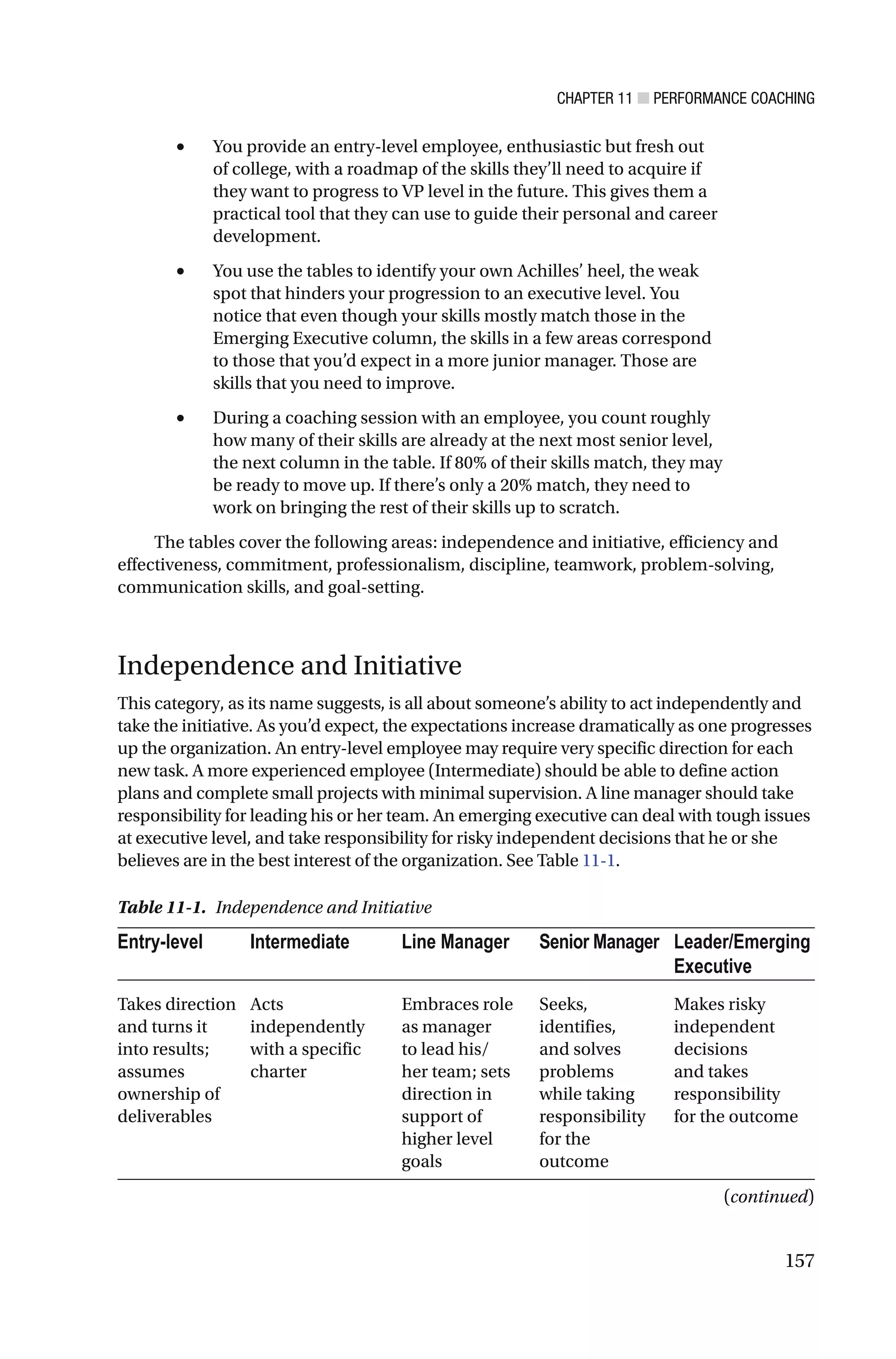 CHAPTER 11 ■ PERFORMANCE COACHING
157
• You provide an entry-level employee, enthusiastic but fresh out
of college, with a roadmap of the skills they’ll need to acquire if
they want to progress to VP level in the future. This gives them a
practical tool that they can use to guide their personal and career
development.
• You use the tables to identify your own Achilles’ heel, the weak
spot that hinders your progression to an executive level. You
notice that even though your skills mostly match those in the
Emerging Executive column, the skills in a few areas correspond
to those that you’d expect in a more junior manager. Those are
skills that you need to improve.
• During a coaching session with an employee, you count roughly
how many of their skills are already at the next most senior level,
the next column in the table. If 80% of their skills match, they may
be ready to move up. If there’s only a 20% match, they need to
work on bringing the rest of their skills up to scratch.
The tables cover the following areas: independence and initiative, efficiency and
effectiveness, commitment, professionalism, discipline, teamwork, problem-solving,
communication skills, and goal-setting.
Independence and Initiative
This category, as its name suggests, is all about someone’s ability to act independently and
take the initiative. As you’d expect, the expectations increase dramatically as one progresses
up the organization. An entry-level employee may require very specific direction for each
new task. A more experienced employee (Intermediate) should be able to define action
plans and complete small projects with minimal supervision. A line manager should take
responsibility for leading his or her team. An emerging executive can deal with tough issues
at executive level, and take responsibility for risky independent decisions that he or she
believes are in the best interest of the organization. See Table 11-1.
Table 11-1. Independence and Initiative
Entry-level Intermediate Line Manager Senior Manager Leader/Emerging
Executive
Takes direction
and turns it
into results;
assumes
ownership of
deliverables
Acts
independently
with a specific
charter
Embraces role
as manager
to lead his/
her team; sets
direction in
support of
higher level
goals
Seeks,
identifies,
and solves
problems
while taking
responsibility
for the
outcome
Makes risky
independent
decisions
and takes
responsibility
for the outcome
(continued)
 
