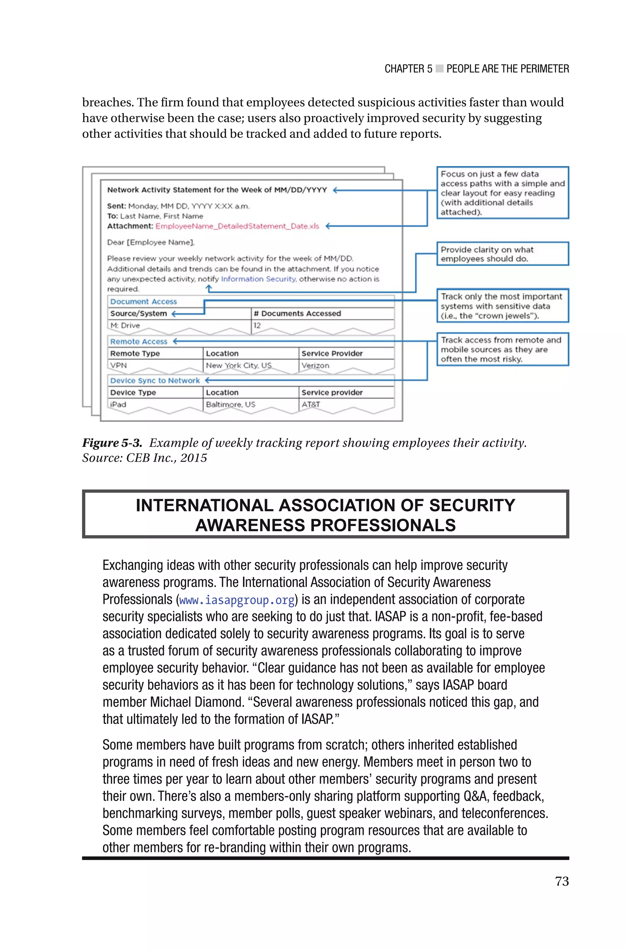 CHAPTER 5 ■ PEOPLE ARE THE PERIMETER
73
breaches. The firm found that employees detected suspicious activities faster than would
have otherwise been the case; users also proactively improved security by suggesting
other activities that should be tracked and added to future reports.
INTERNATIONAL ASSOCIATION OF SECURITY
AWARENESS PROFESSIONALS
Exchanging ideas with other security professionals can help improve security
awareness programs. The International Association of Security Awareness
Professionals (www.iasapgroup.org) is an independent association of corporate
security specialists who are seeking to do just that. IASAP is a non-profit, fee-based
association dedicated solely to security awareness programs. Its goal is to serve
as a trusted forum of security awareness professionals collaborating to improve
employee security behavior. “Clear guidance has not been as available for employee
security behaviors as it has been for technology solutions,” says IASAP board
member Michael Diamond. “Several awareness professionals noticed this gap, and
that ultimately led to the formation of IASAP.”
Some members have built programs from scratch; others inherited established
programs in need of fresh ideas and new energy. Members meet in person two to
three times per year to learn about other members’ security programs and present
their own. There’s also a members-only sharing platform supporting Q&A, feedback,
benchmarking surveys, member polls, guest speaker webinars, and teleconferences.
Some members feel comfortable posting program resources that are available to
other members for re-branding within their own programs.
Figure 5-3. Example of weekly tracking report showing employees their activity.
Source: CEB Inc., 2015
 