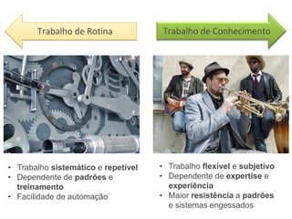 #GartnerSYM
20 CONFIDENTIAL AND PROPRIETARY | © 2015 Gartner, Inc. and/or its affiliates. All rights reserved. Gartner and ITxpo are registered trademarks of Gartner, Inc. or it's affiliates.
Traditional BPM Is
the Past!
Doing-by-Design Design-by-Doing
Improvisational Process
Is the Future!
• Trabalho sistemático e repetível
• Dependente de padrões e
treinamento
• Facilidade de automação
• Trabalho flexível e subjetivo
• Dependente de expertise e
experiência
• Maior resistência a padrões
e sistemas engessados
Trabalho de Rotina Trabalho de Conhecimento
 