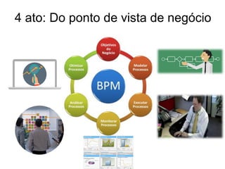 4 ato: Do ponto de vista de negócio
 