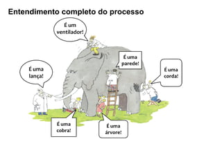 Entendimento completo do processo
 