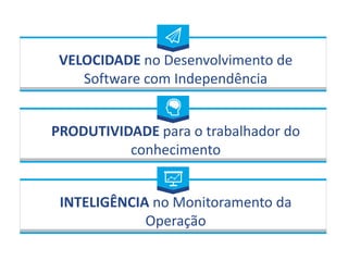 VELOCIDADE no Desenvolvimento de
Software com Independência
PRODUTIVIDADE para o trabalhador do
conhecimento
INTELIGÊNCIA no Monitoramento da
Operação
 