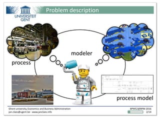 Ghent university, Economics and Business Administration
jan.claes@ugent.be - www.janclaes.info
BPMS2@BPM 2016
2/14
Problem description
process model
modeler
process
 