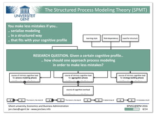 Ghent university, Economics and Business Administration
jan.claes@ugent.be - www.janclaes.info
BPMS2@BPM 2016
8/14
The Structured Process Modeling Theory (SPMT)
You make less mistakes if you..You make less mistakes if you..
.. serialize modeling
You make less mistakes if you..
.. serialize modeling
.. in a structured way
You make less mistakes if you..
.. serialize modeling
.. in a structured way
.. that fits with your cognitive profile
RESEARCH QUESTION. Given a certain cognitive profile..
.. how should one approach process modeling
in order to make less mistakes?
 
