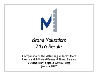 P1Does Marketing Matter? January 2009
Brand Valuation:
2016 Results
Comparison of the 2016 League Tables from
Interbrand, Millward Brown & Brand Finance
Analysis by Type 2 Consulting
January 2017
 